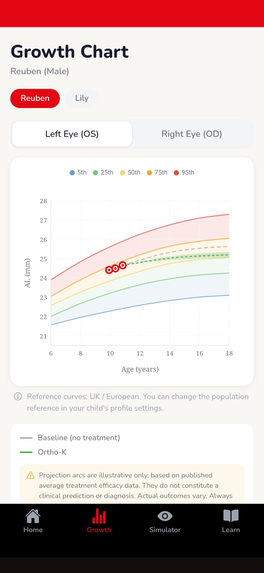 Growth chart screen