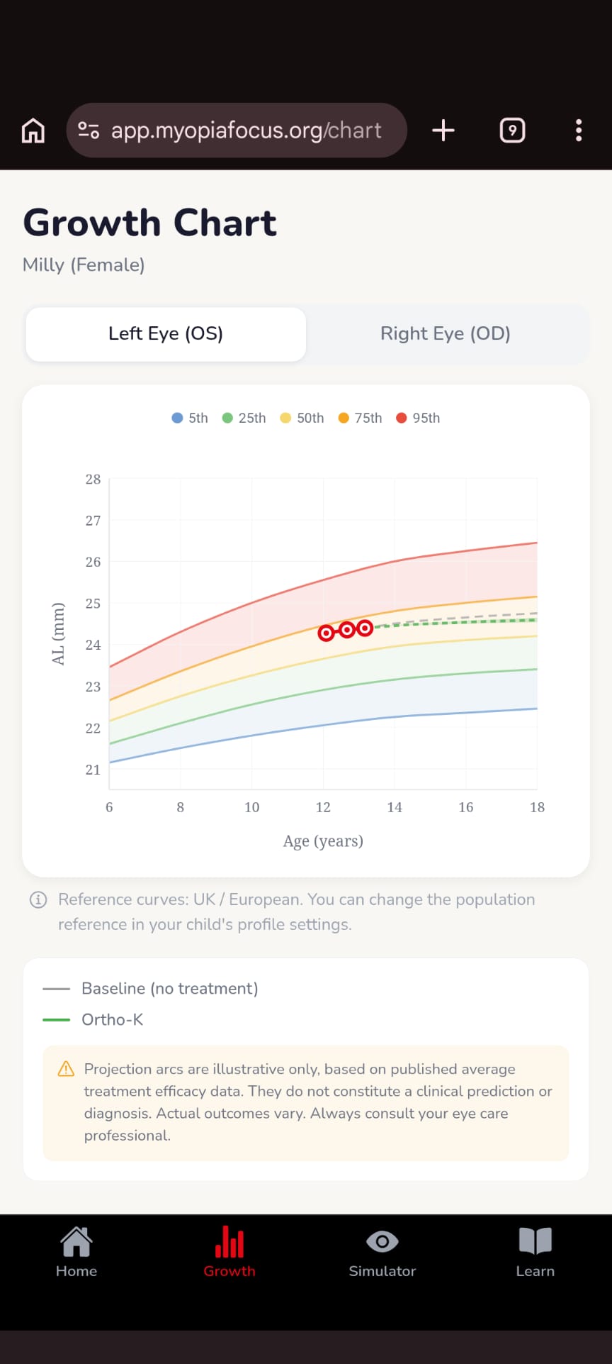 Growth chart screen