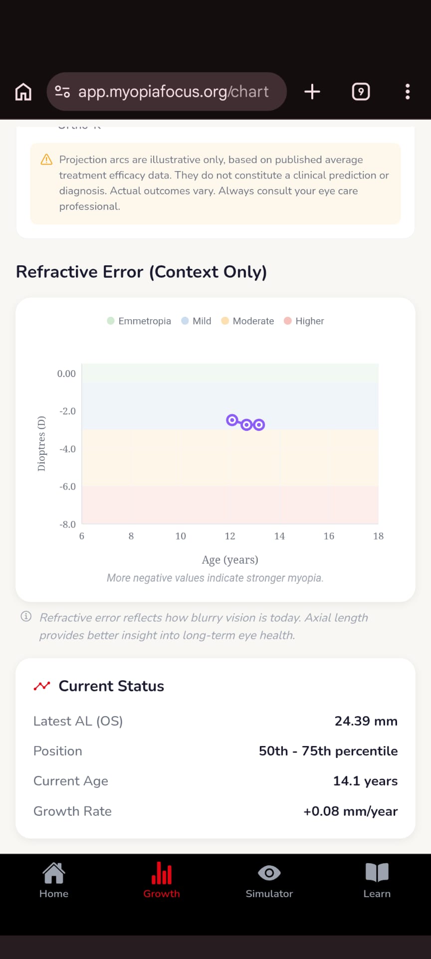 Refractive error chart